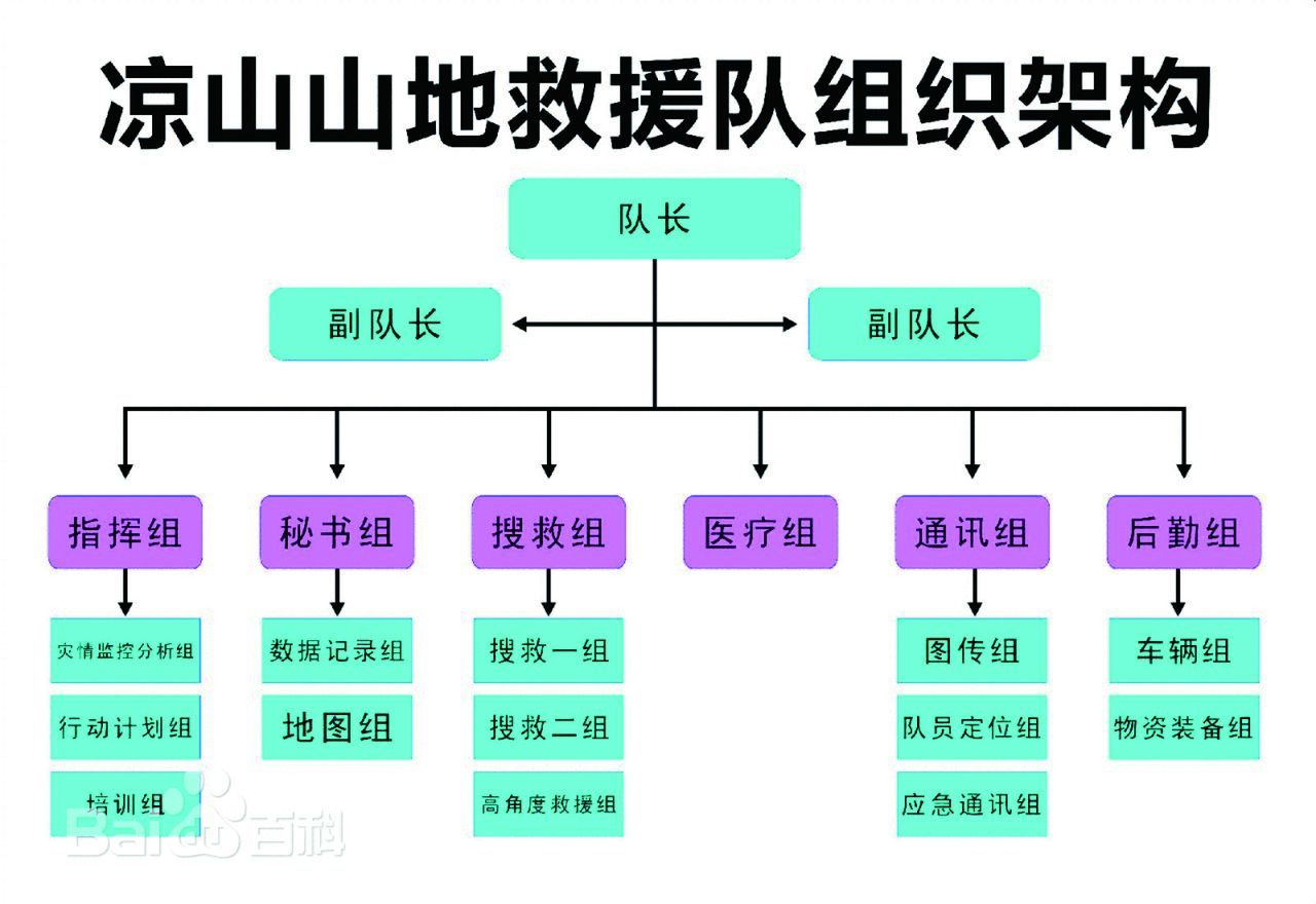 涼山山地救援隊