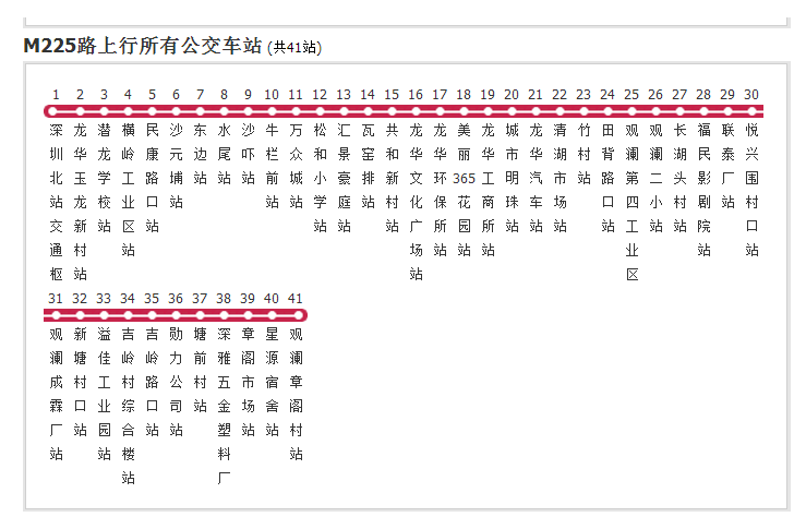 深圳公交M225路