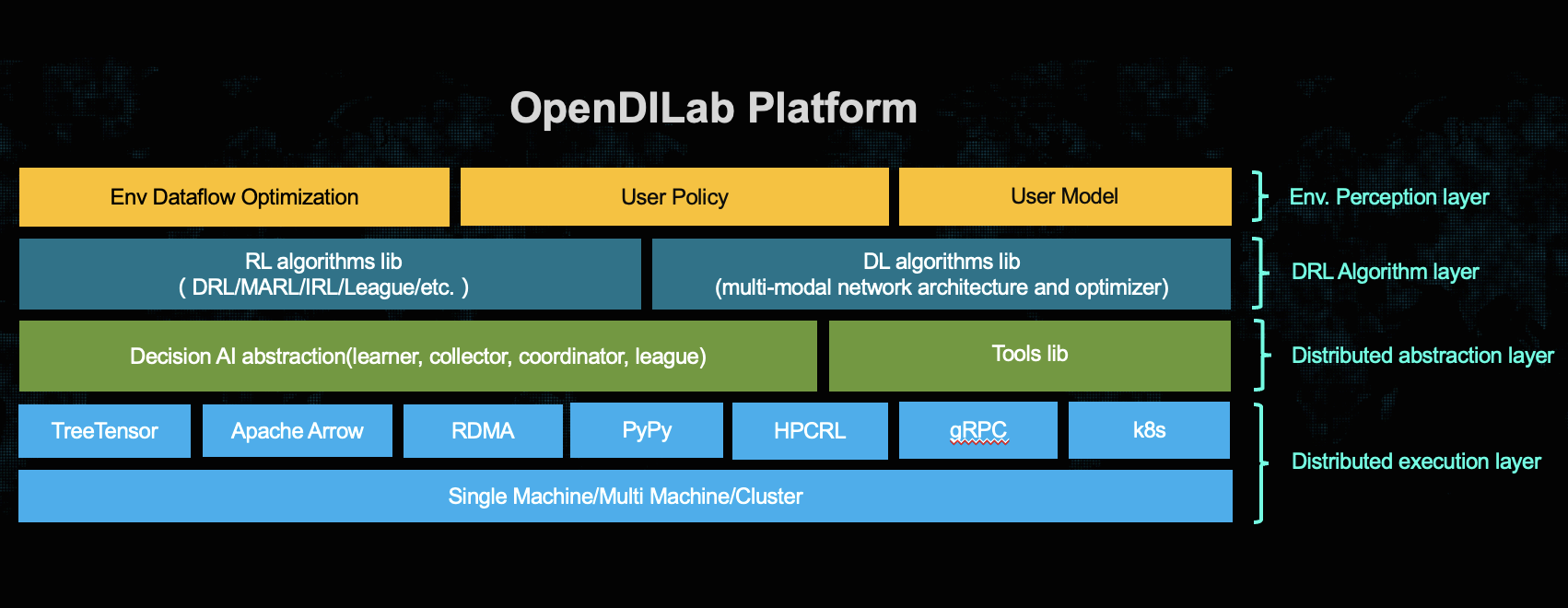 OpenDILab