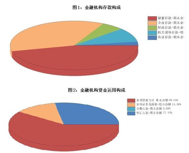 儲蓄搬家