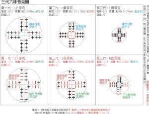 2008諾貝爾物理學獎