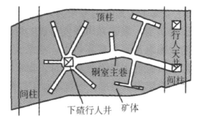 圖4.主巷式硐室設計示意圖