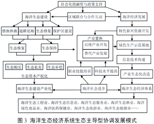 自然經濟系統