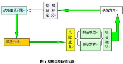 企業識別系統--市場競爭的戰略