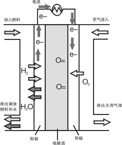 雙極鹼性燃料電池