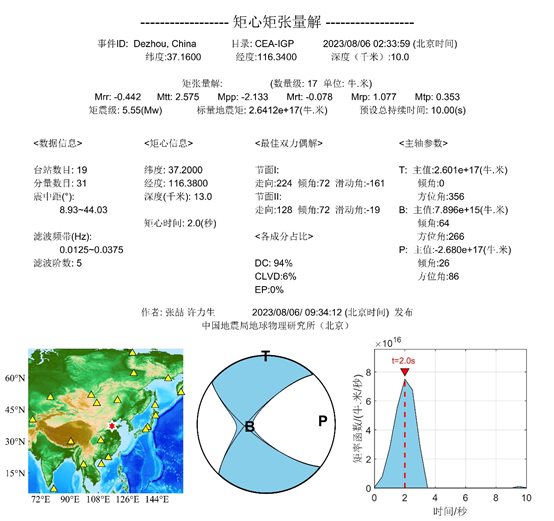 8·6平原地震