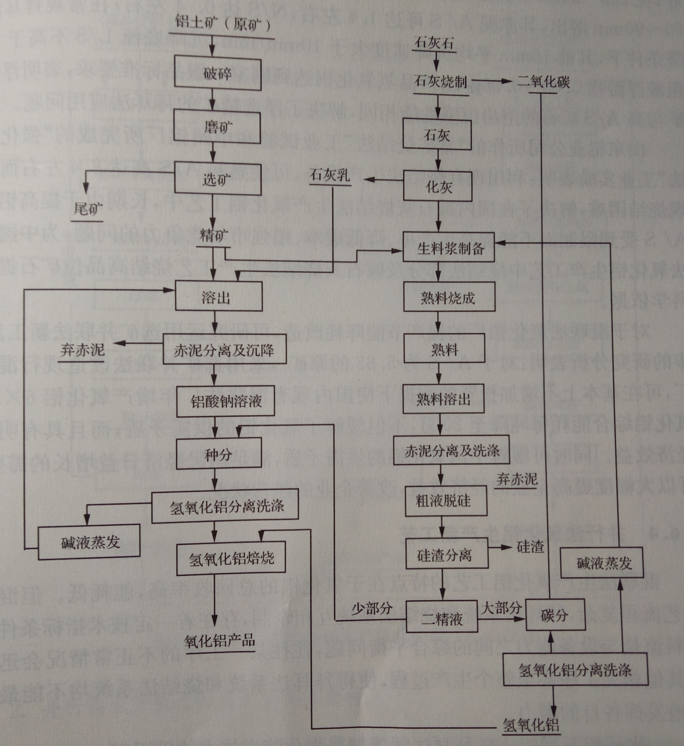 選礦並聯法