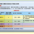 肺炎鏈球菌疫苗