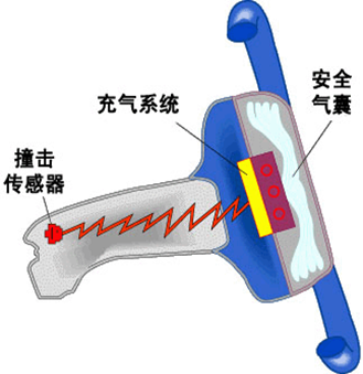 碰撞感測器