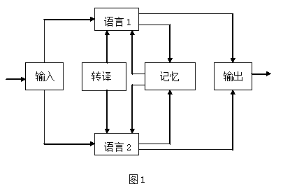 共同貯存說