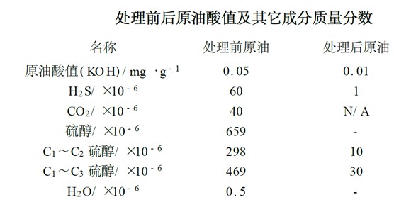 纖維膜接觸器法脫硫醇