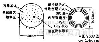 高溫氣冷堆燃料元件