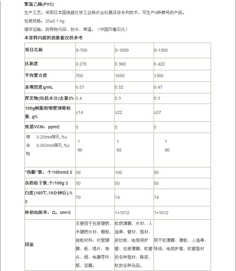 PVC通用塑膠