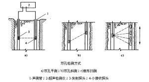 灌注樁超音波雙孔檢測方式