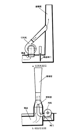 工業爐排煙系統