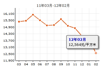 百合銀都國際