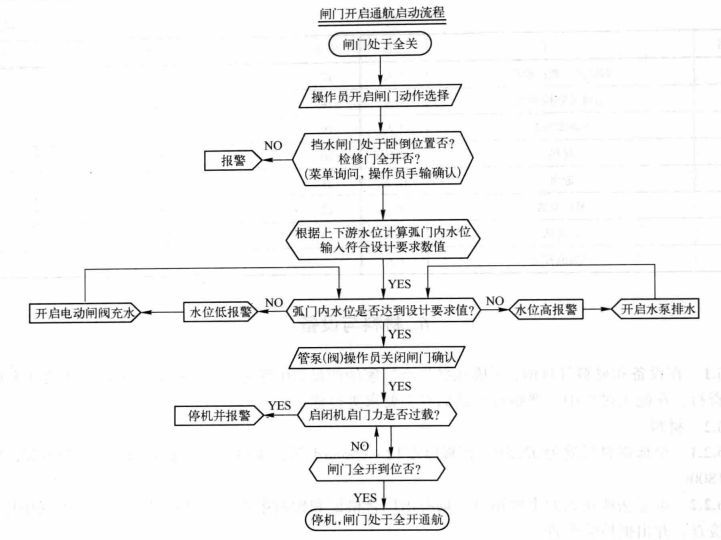 超大有軌弧形平面雙開鋼閘門在獨立門庫移位安裝工法