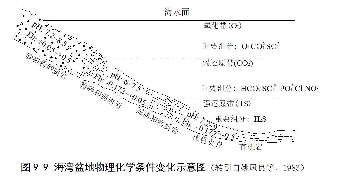 化學沉積礦床