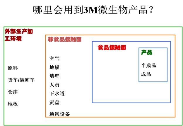 適用範圍