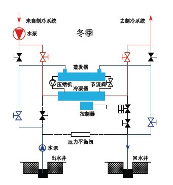 冬季採暖