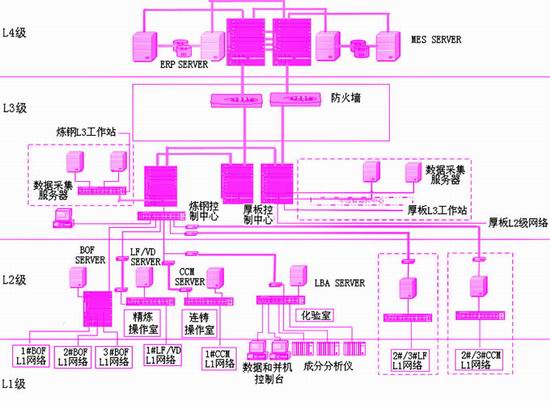 水平控制網