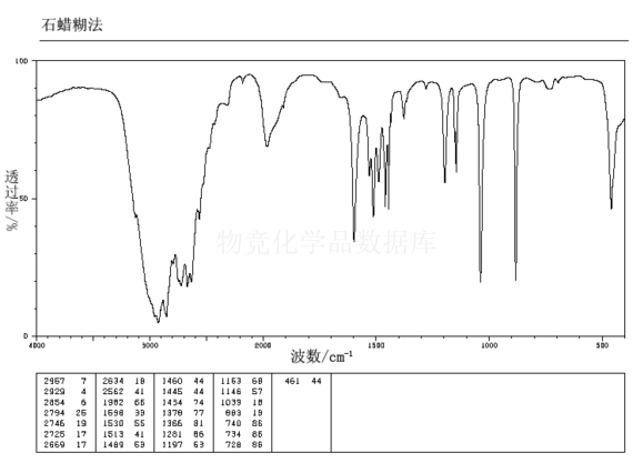 甲氧基胺鹽酸鹽紅外光譜圖
