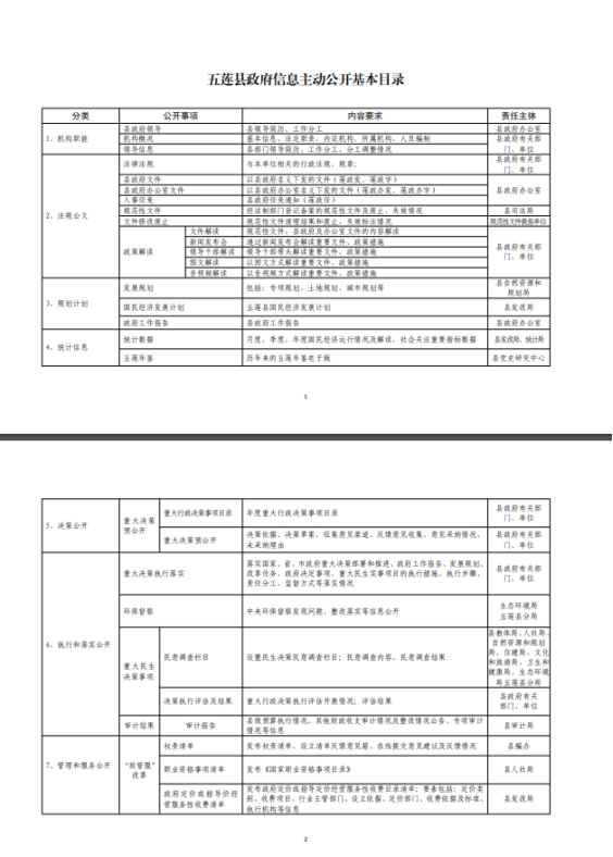 五蓮縣2019年政府信息公開工作年度報告