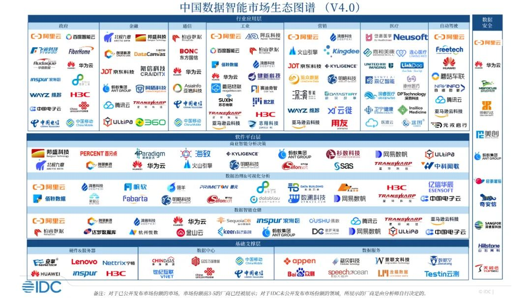 中國數據智慧型市場生態圖譜 V4.0