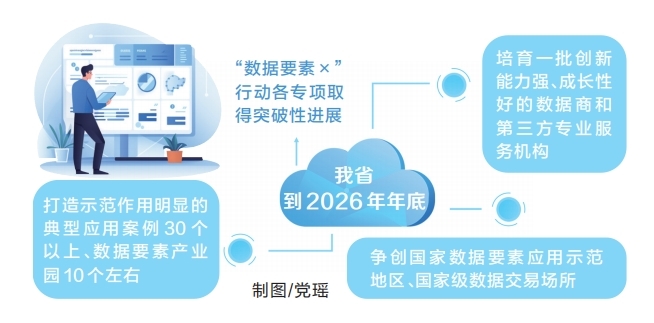 河南省“數據要素×”行動實施方案 （2024—2026年）