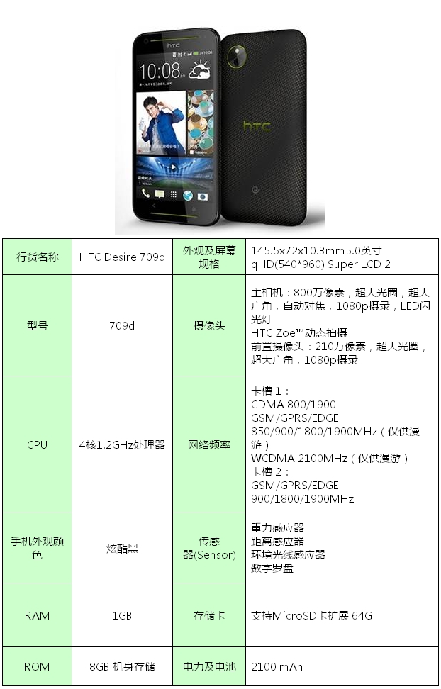 HTC Desire 709d