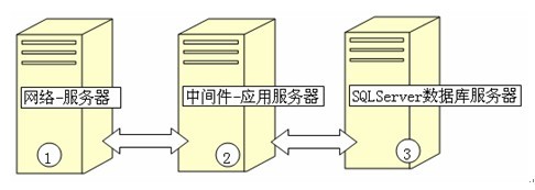 智慧型excel