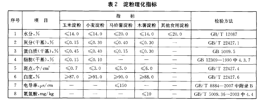 綠色食品：澱粉及澱粉製品