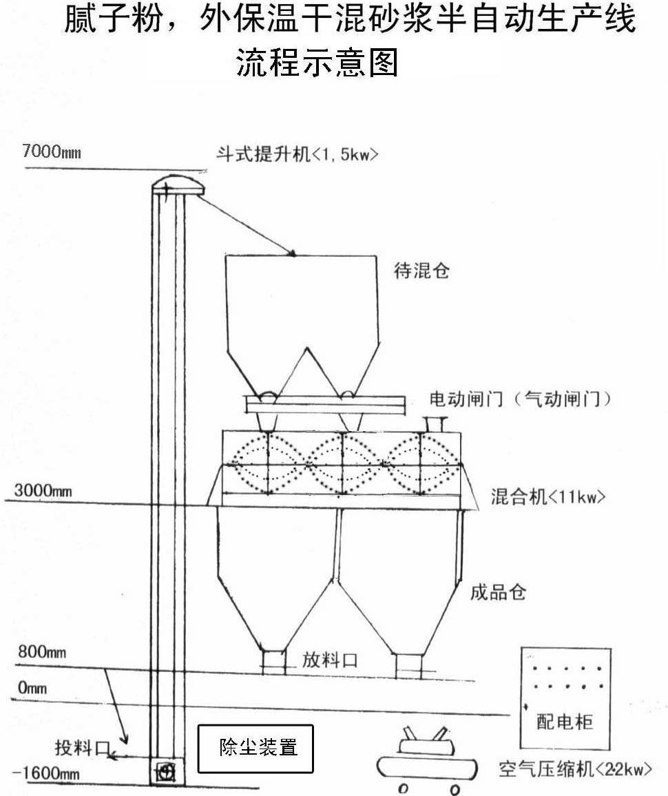 臥式砂漿攪拌機