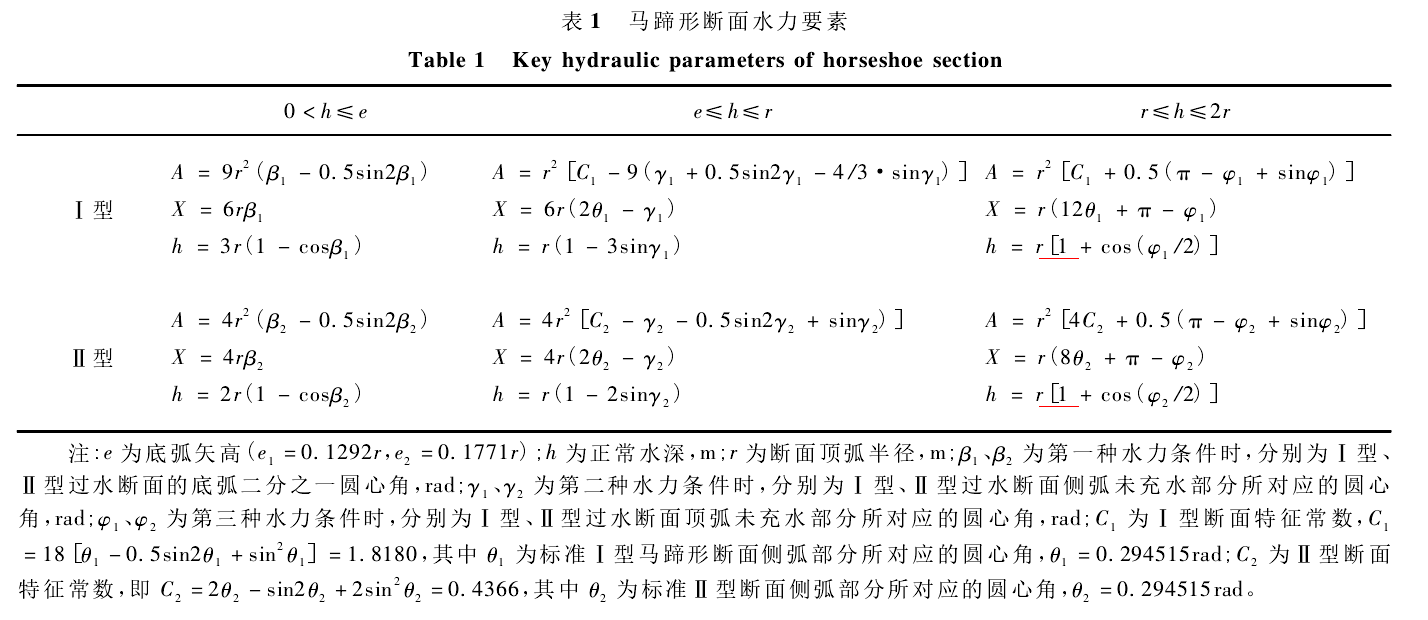 馬蹄形斷面