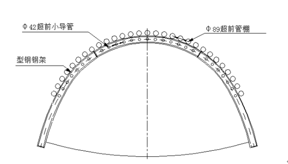 高海拔大變形地段隧道施工工法