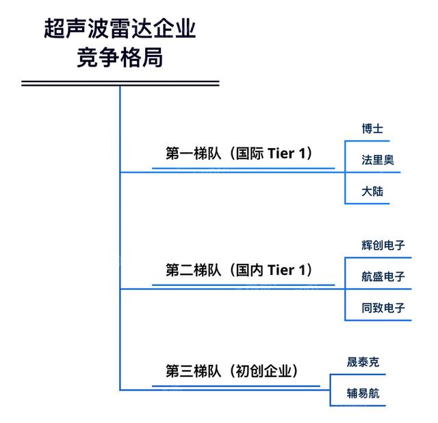 2024年中國超音波雷達行業研究報告