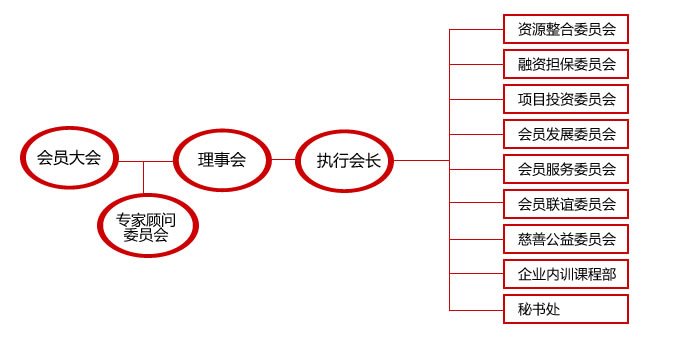 廣東省企業創新發展協會