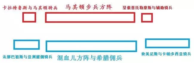 赫勒斯滂戰役中的雙方布陣