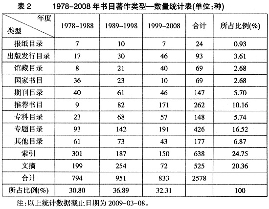 專科目錄學