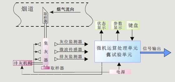 飛灰含碳原理圖