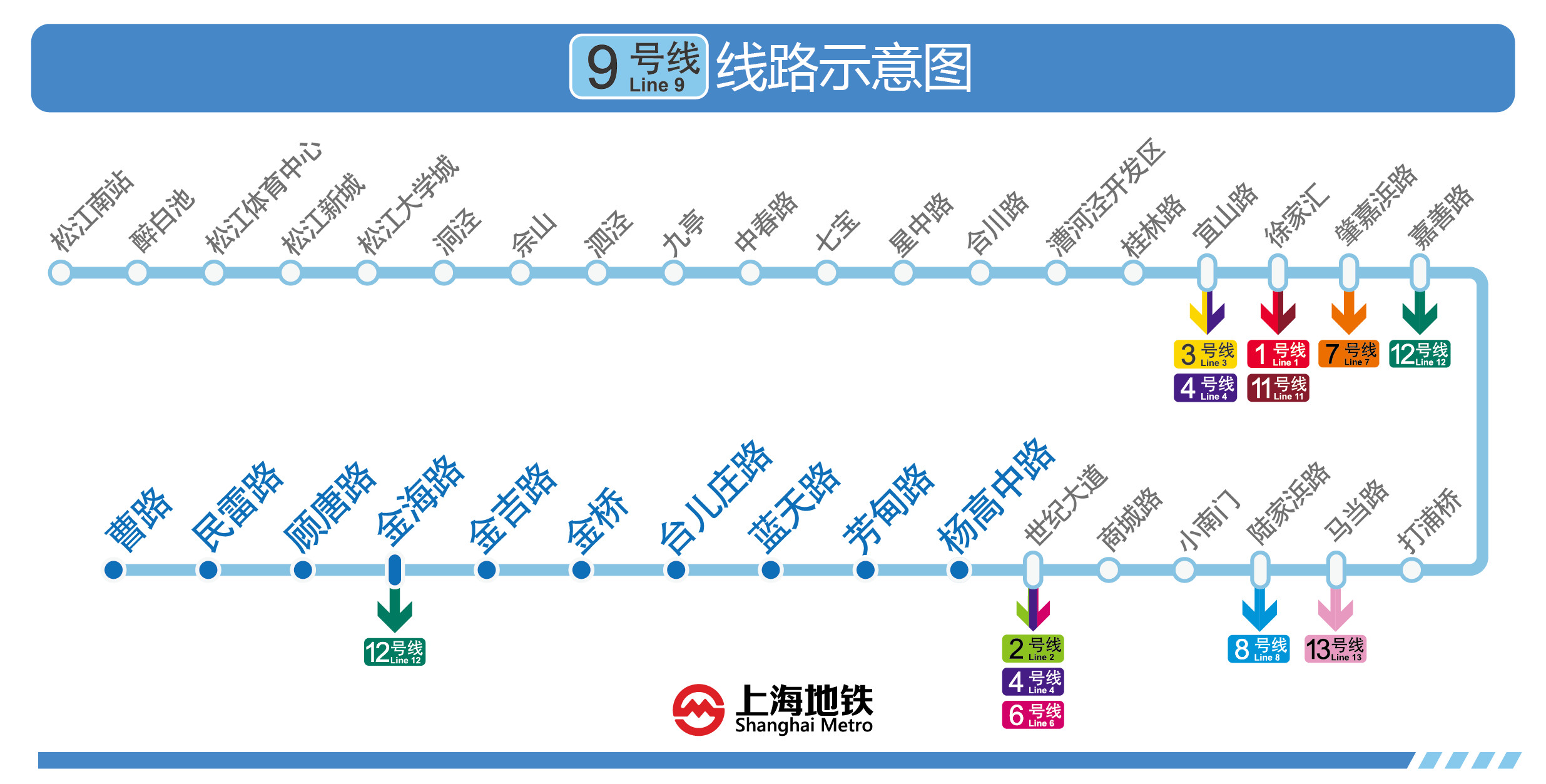 上海捷運9號線運營圖