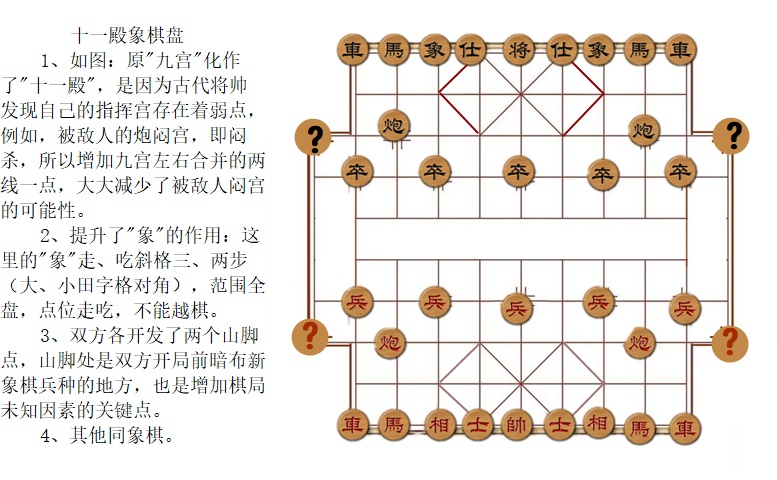 十一殿象棋盤