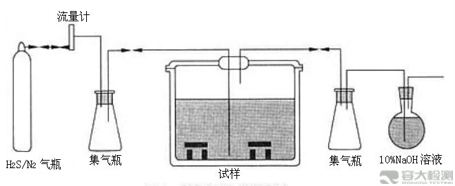 HIC試驗