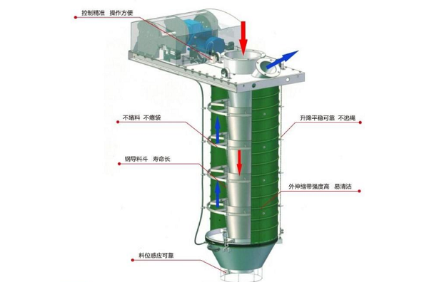 自動化汽車散裝機