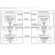 串列外設接口(SPI（SPI協定）)