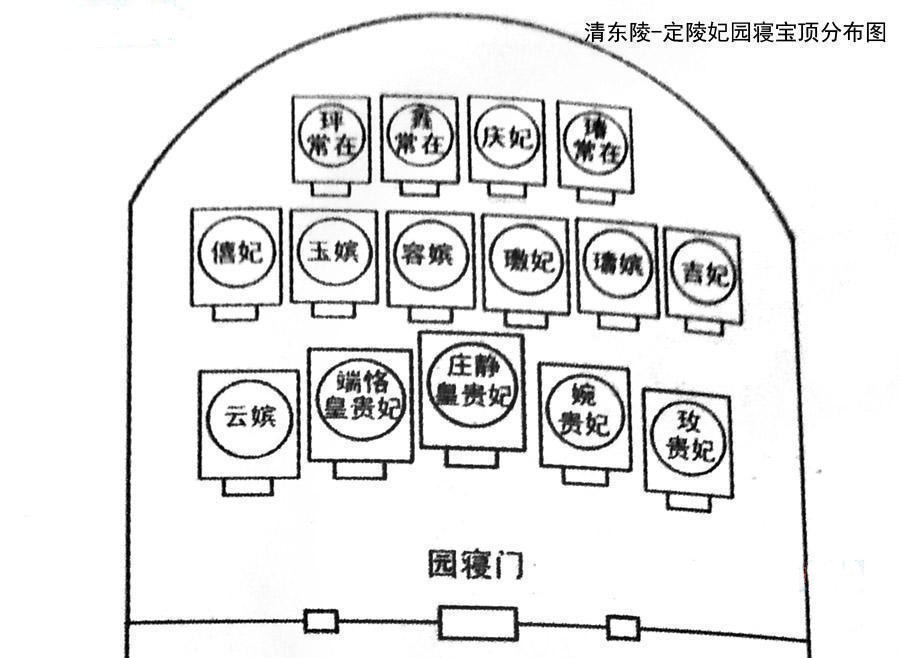 清東陵