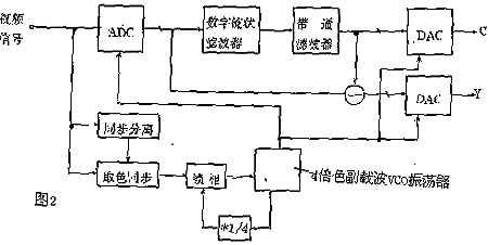 色亮分離電路