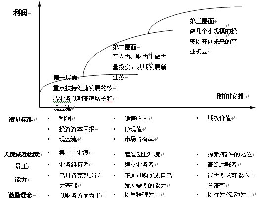 基於流程的三層面工作分析方法·1