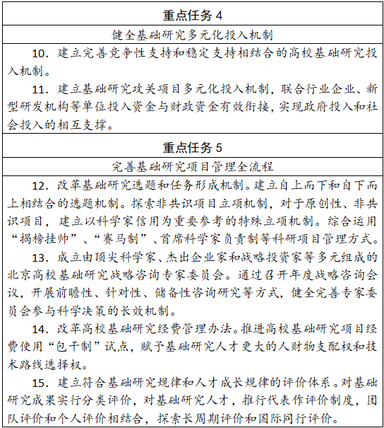 關於加快推動北京高校基礎研究高質量發展的意見