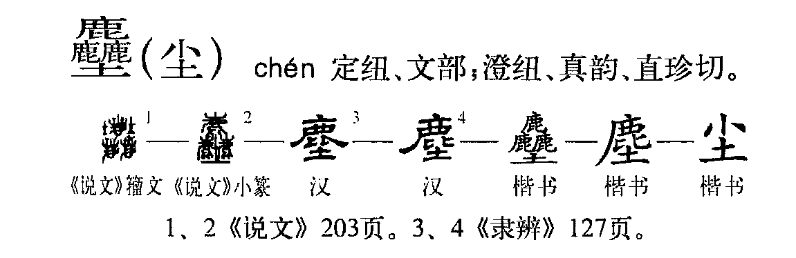 字形演變流程圖